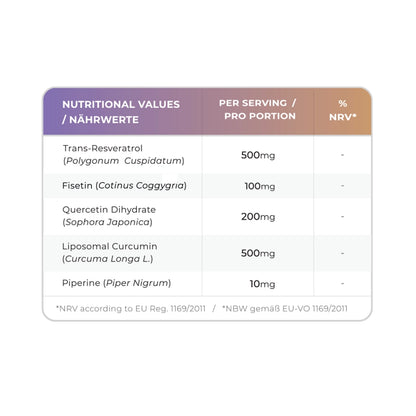 Bio-Enhanced Nutriop Longevity® Resveratrol PLUS with Pure Quercetin, Fisetin, Curcumin and Piperine - 1310mg per serving (x30)