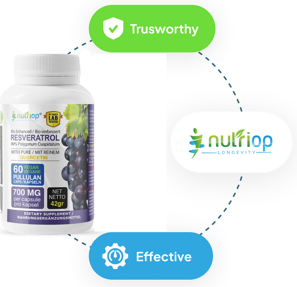 nutriop-longevity-trustworthy-effectiveness_resveratrol-2024